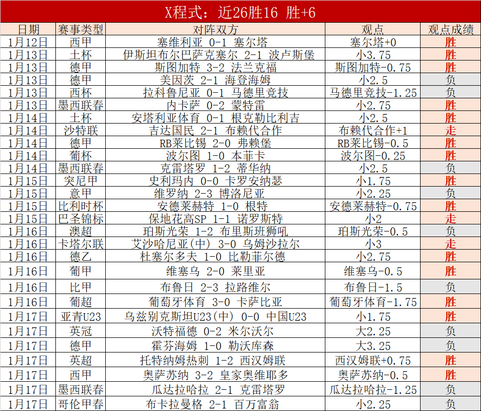 赛季西班牙,国王杯赛程,公布,米兰体育官方,米兰体育在线官网,米兰体育线上,米兰体育APP