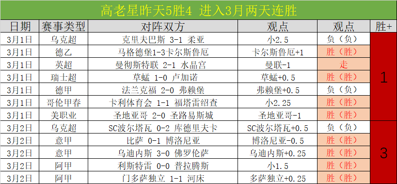 佩西加雅加,达主场惊险,逆袭,米兰体育官方,米兰体育在线官网,米兰体育线上,米兰体育APP