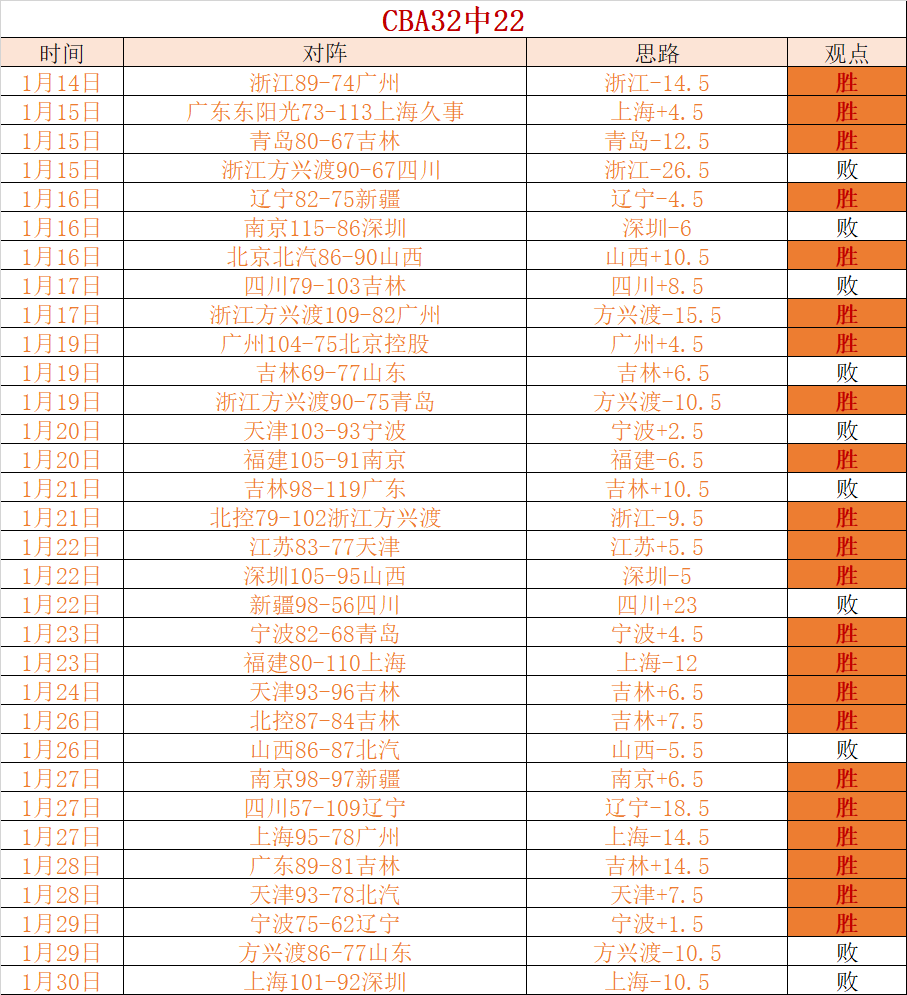 大乐透期号,专家质合分,帕纳辛纳科,米兰体育官方,米兰体育在线官网,米兰体育线上,米兰体育APP